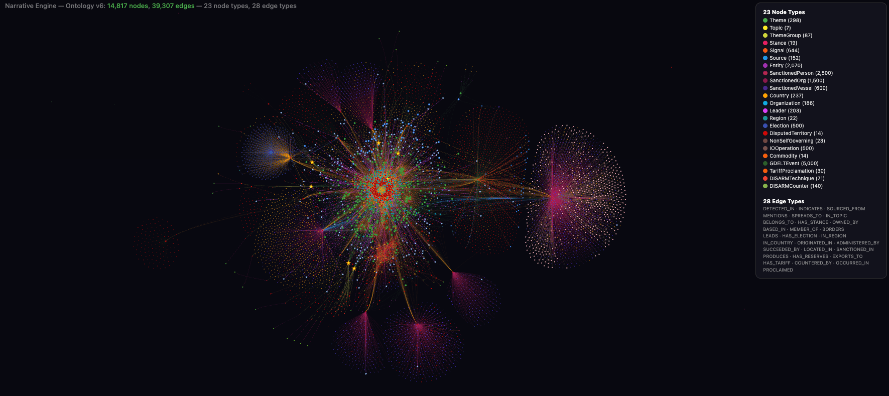 Arion interface